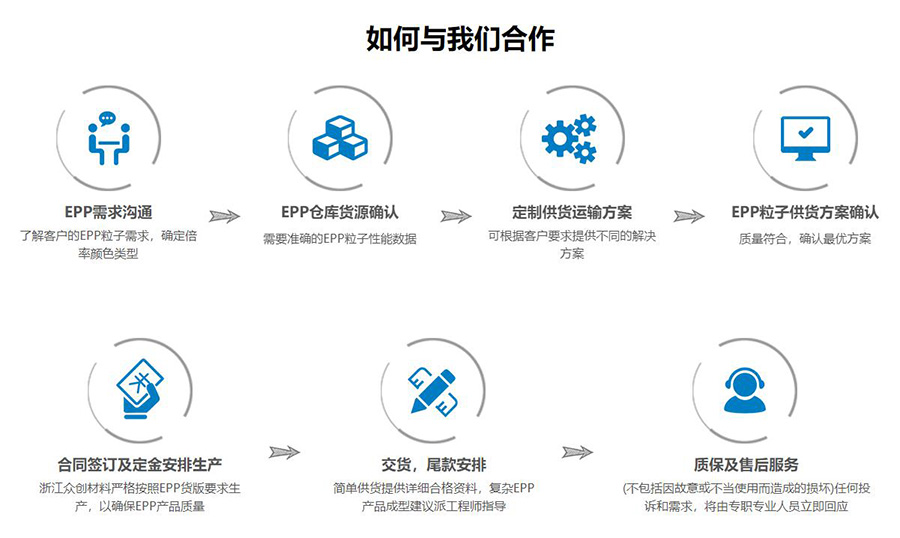 epp如何與我們合作